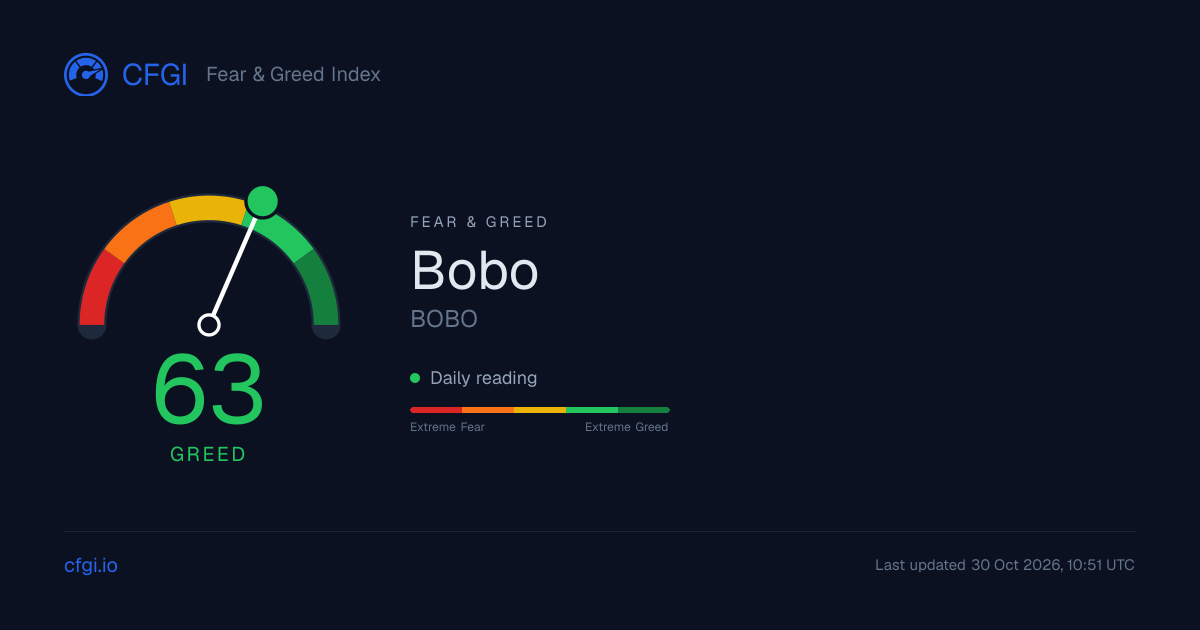 Bobo Fear and Greed Index Today: 48 (Neutral)