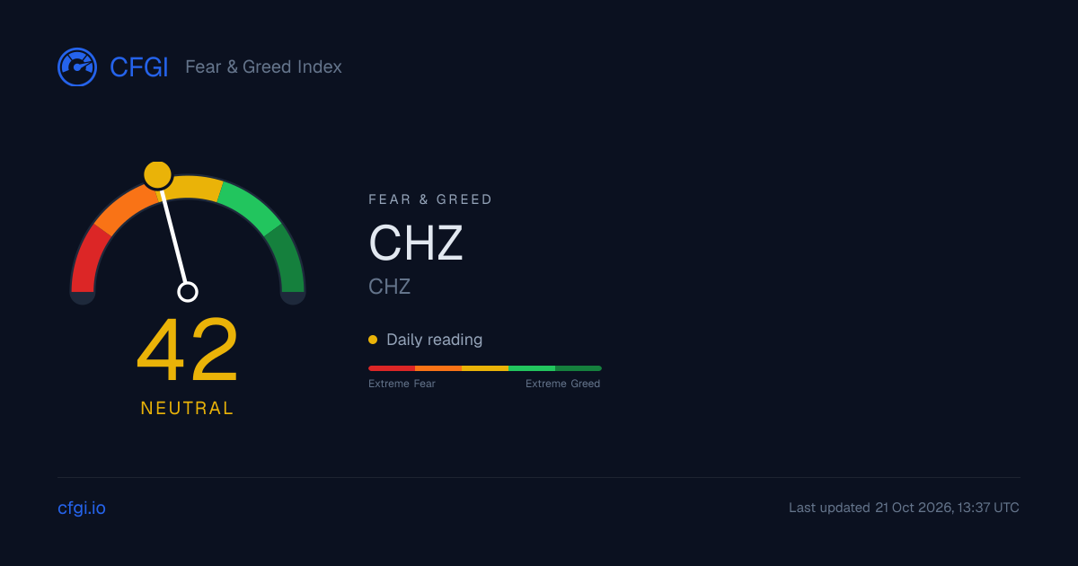 CHZ News Today | CFGI Crypto News