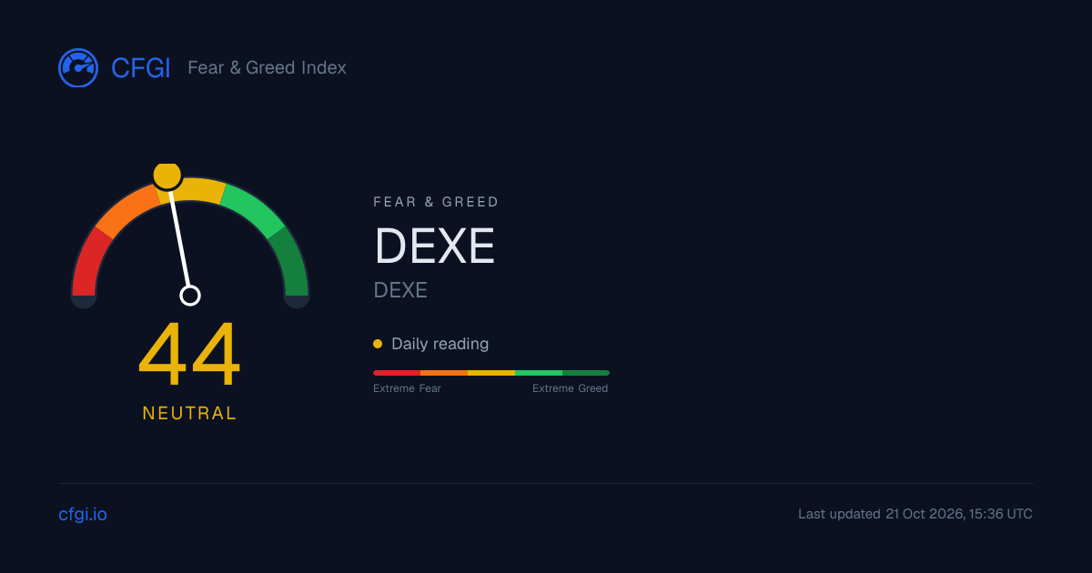 DEXE News Today | CFGI Crypto News