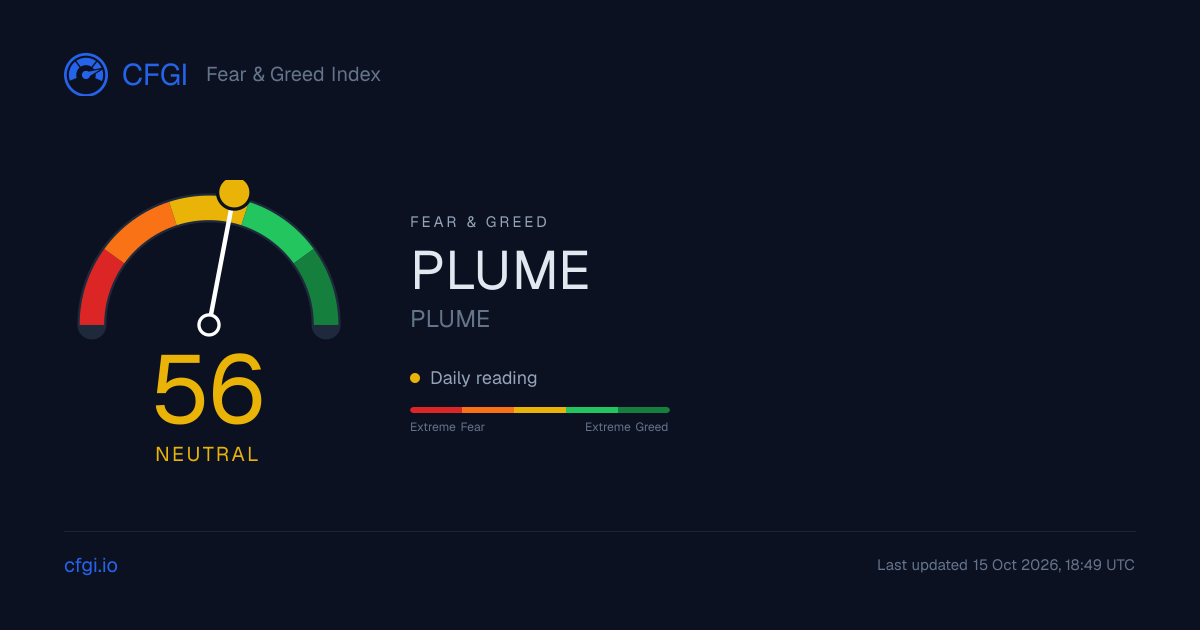 PLUME Monthly Sentiment Reports: Every Month Since 2026