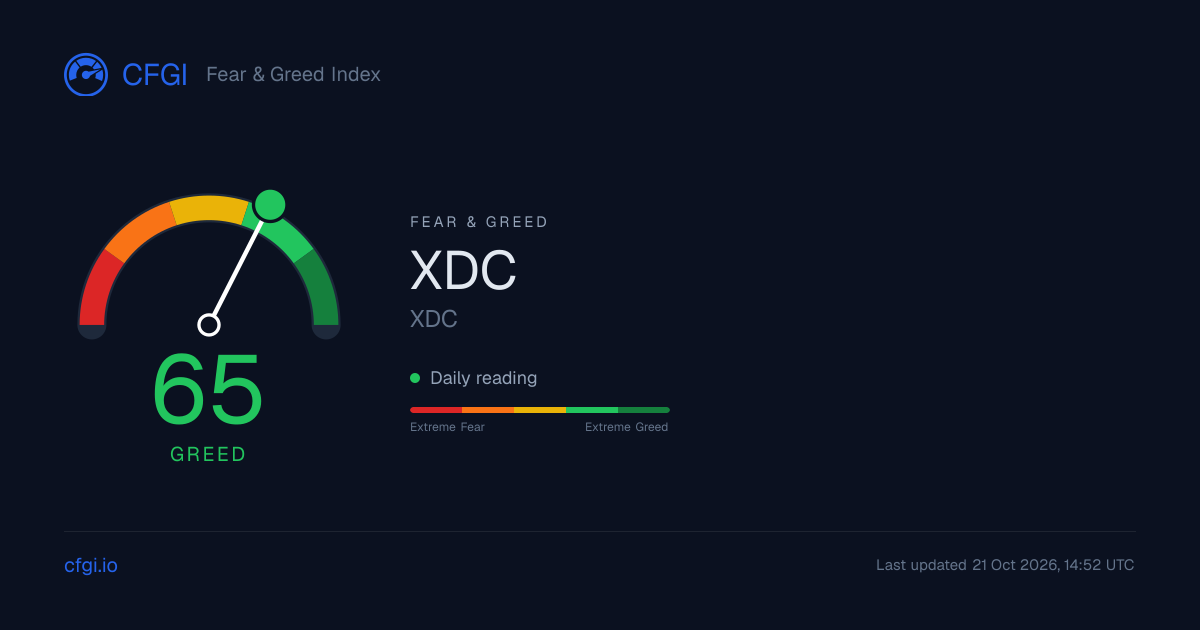 XDC News Today | CFGI Crypto News