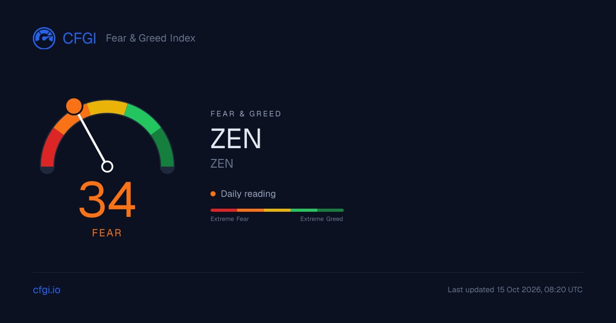 ZEN Quarterly Sentiment Reports: Every Quarter Since 2026