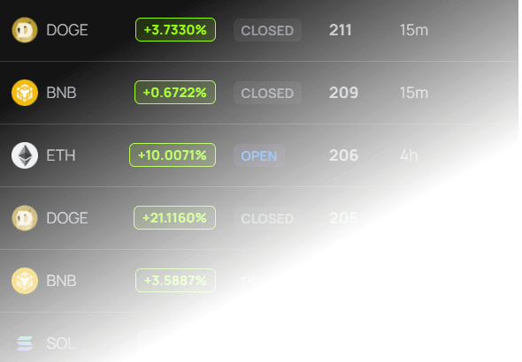 M.A.E.V.E Trades