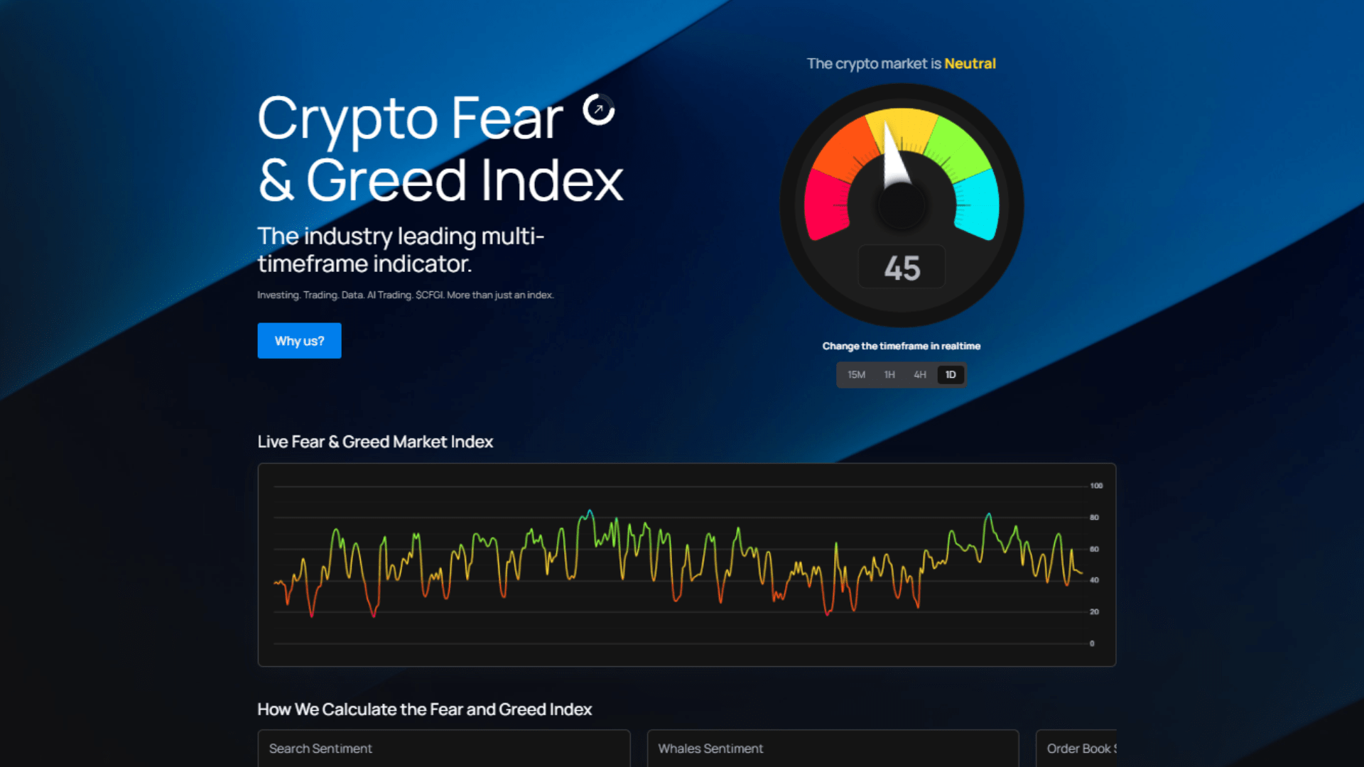 CFGI.io Real-Time Sentiment Dashboard 2025