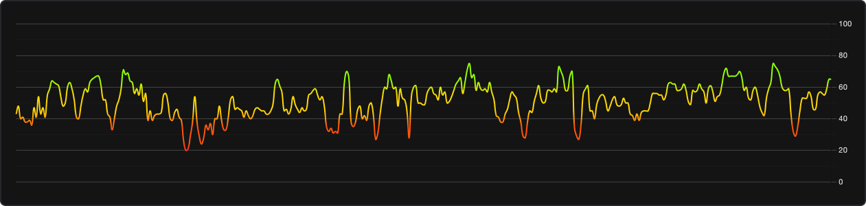 CFGI Market Sentiment September 2025