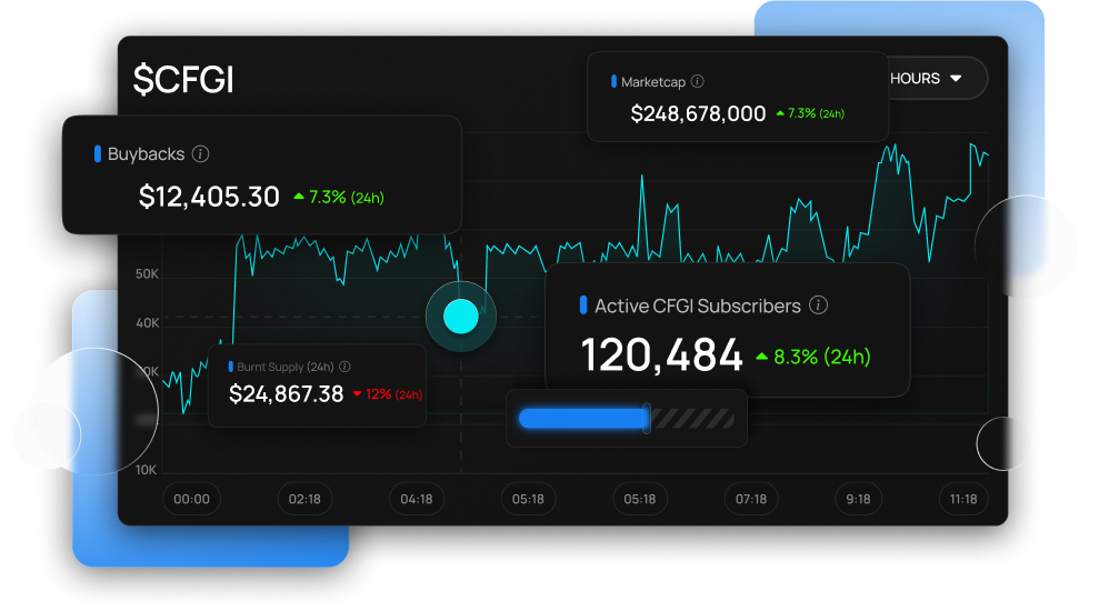 CFGI chart