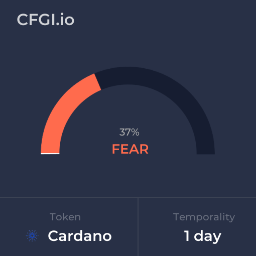 Cardano CFGI analysis