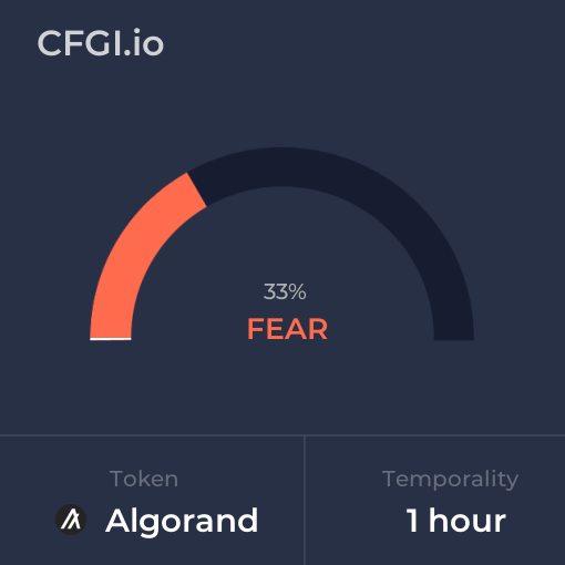Algorand CFGI analysis