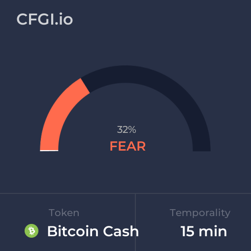 Bitcoin Cash CFGI analysis