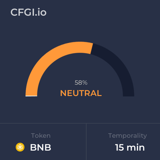 BNB CFGI analysis