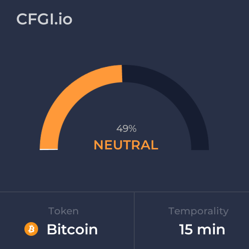 Bitcoin CFGI analysis
