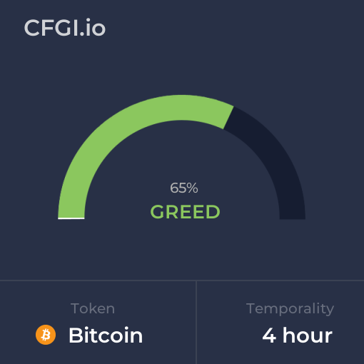 📊 Crypto Fear and Greed Index in General Cryptocurrency Discussion_BTC-CFGI-4h