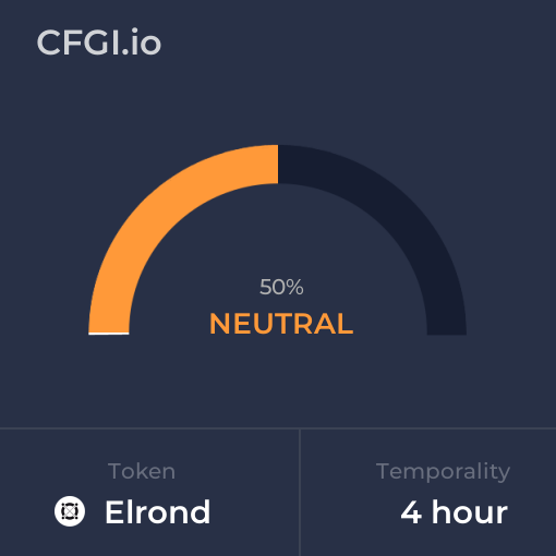 Elrond CFGI analysis