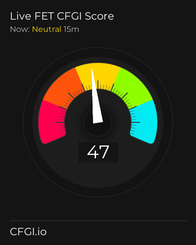 CFGI Score FET