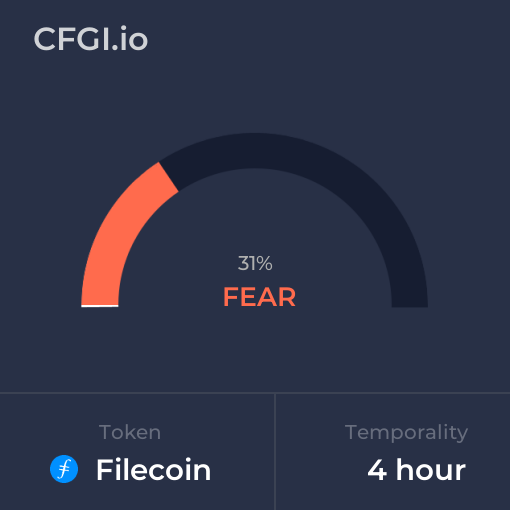 Filecoin CFGI analysis