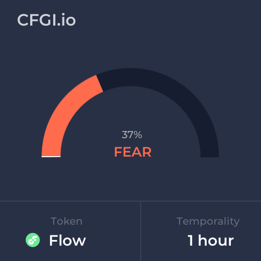 Flow CFGI analysis