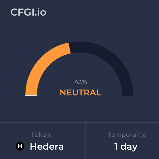 Hedera CFGI analysis