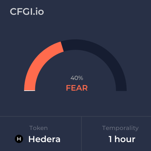 Hedera CFGI analysis