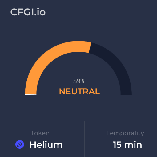 Helium CFGI analysis