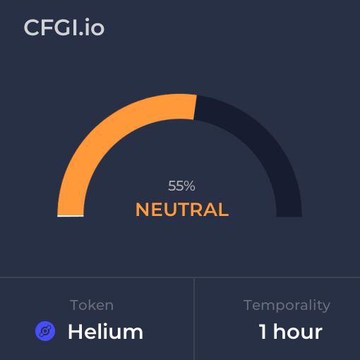 Helium CFGI analysis