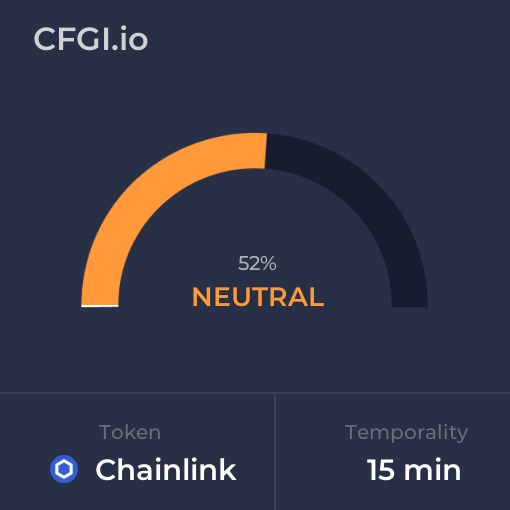Chainlink CFGI analysis