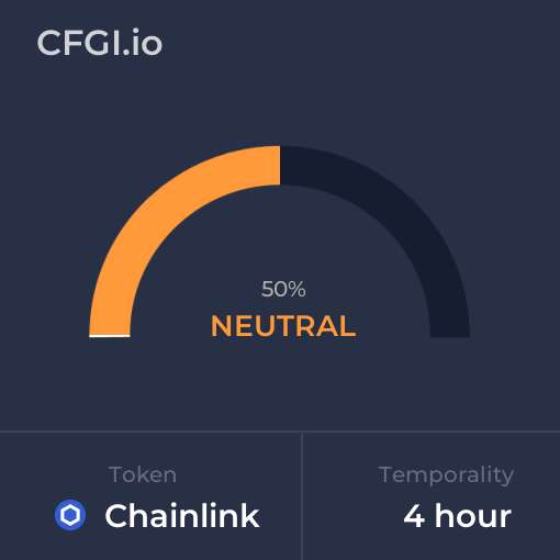 Chainlink CFGI analysis