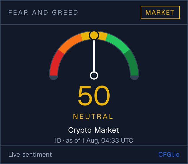 Crypto Market Fear and Greed Index