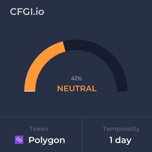Polygon CFGI analysis
