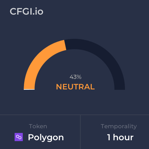 CFGI Score MATIC