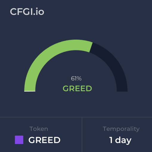 CFGI Score POLY