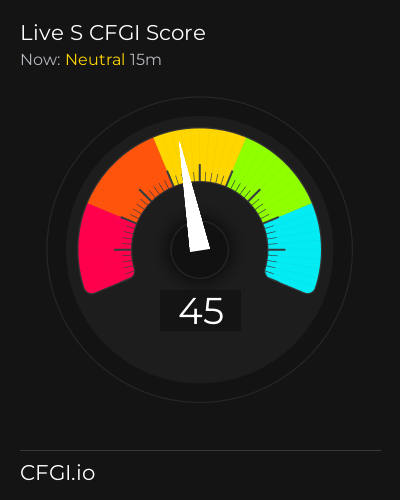 CFGI Score S