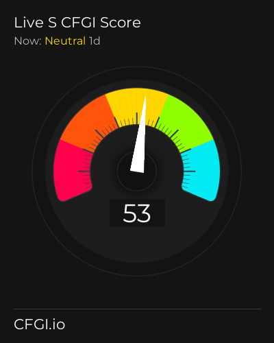 CFGI Score S