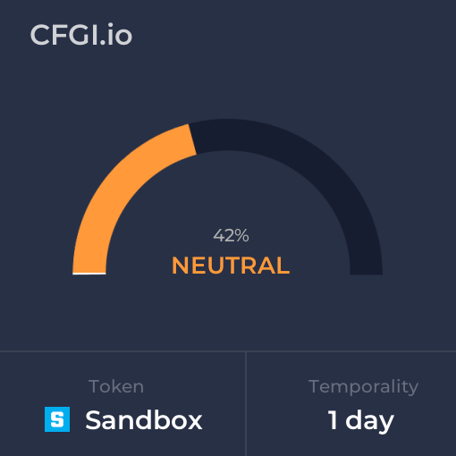 Sandbox CFGI analysis