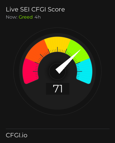 CFGI Score SEI