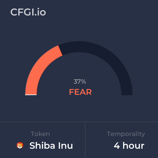 Shiba Inu CFGI analysis