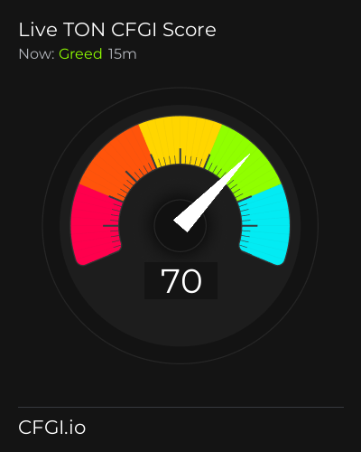CFGI Score TON