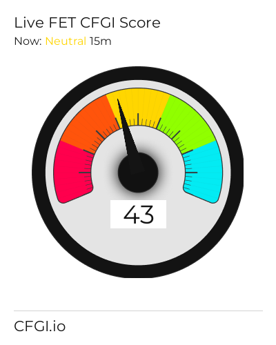 CFGI Score FET
