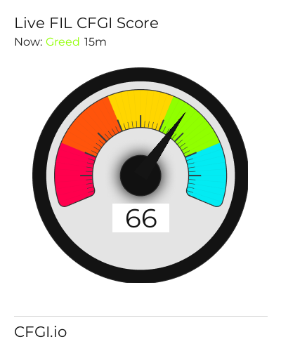 CFGI Score FIL