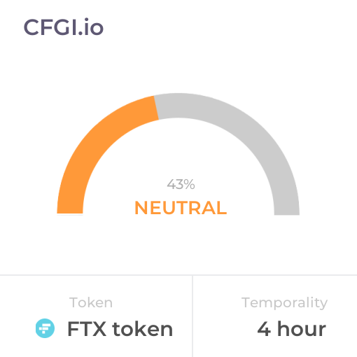CFGI Score FTT