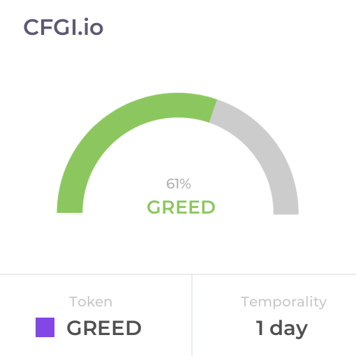 CFGI Score POLY