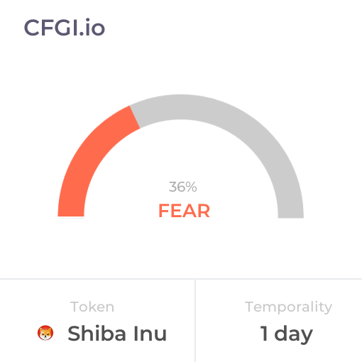 SHIB CFGI analysis