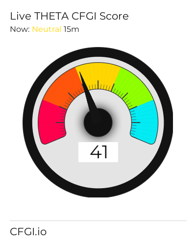 CFGI Score THETA