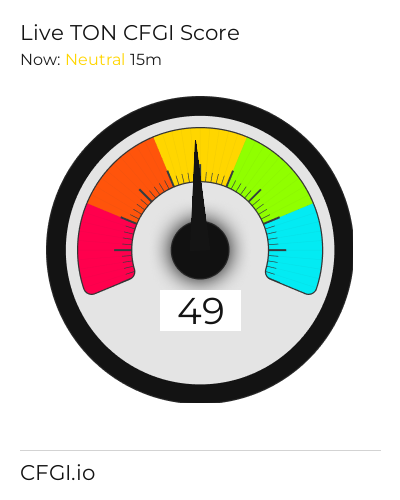 CFGI Score TON