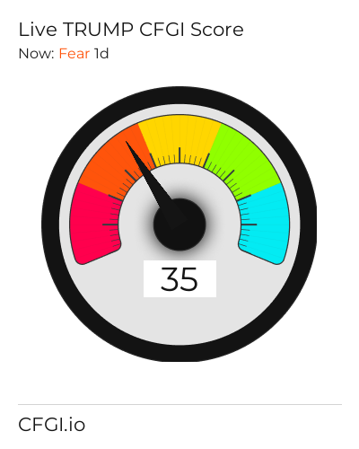 CFGI Score TRUMP