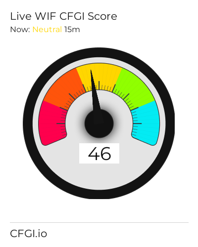 CFGI Score WIF